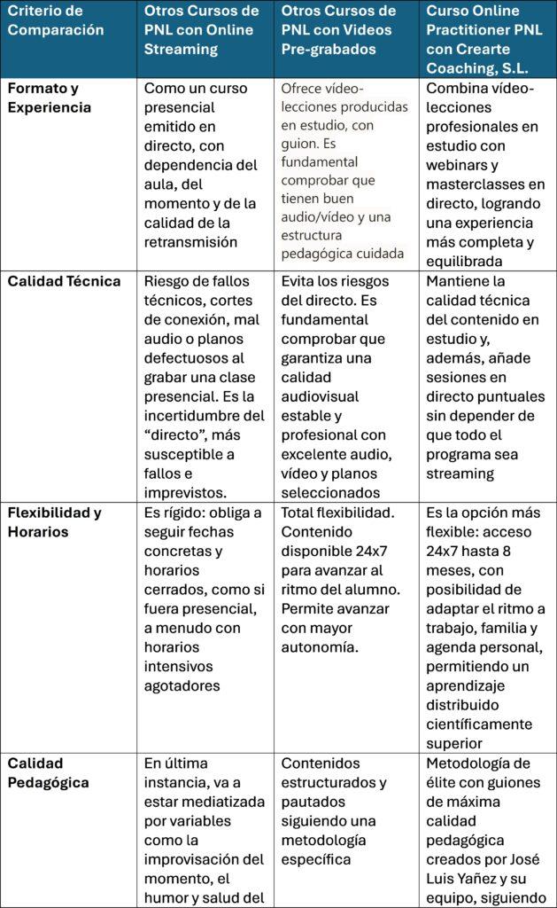 Tabla Comparativa Formatos Online Parte 1